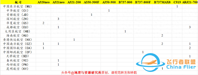 2024年1月中國民航新引進飛機合集-4214