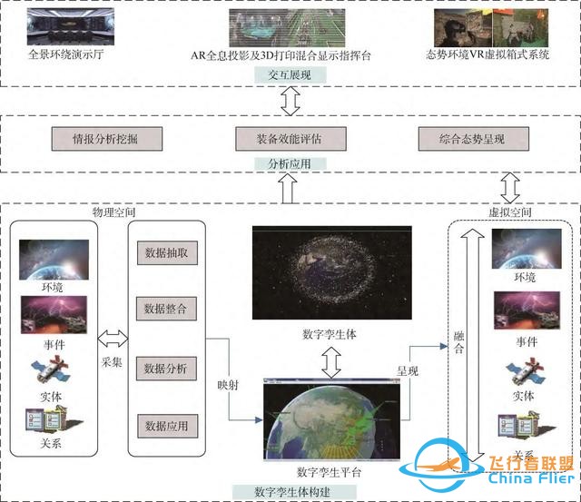 數(shù)字孿生技術在模擬訓練系統(tǒng)中的應用研究-8701