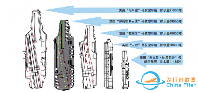 航空母艦蘊含著哪些你不知道的知識？-7136
