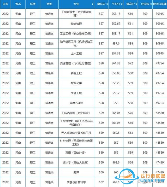 航空航天中的異類：民航院校，畢業去各大航空公司，就業鐵飯碗-904