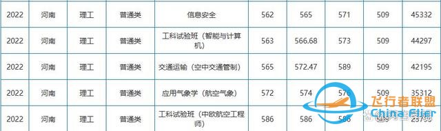 航空航天中的異類：民航院校，畢業去各大航空公司，就業鐵飯碗-6164