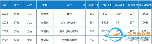 航空航天中的異類：民航院校，畢業去各大航空公司，就業鐵飯碗-907