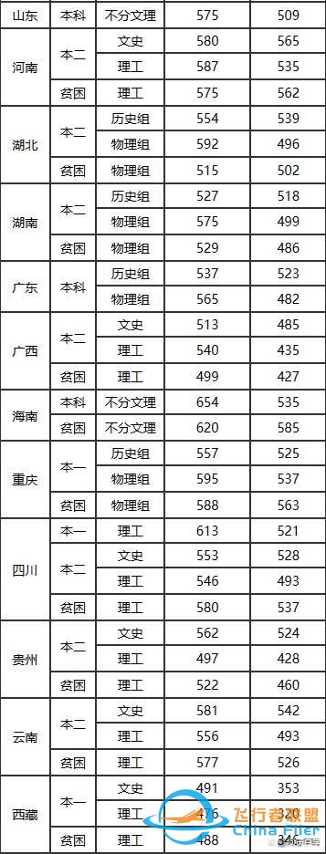 航空航天中的異類：民航院校，畢業去各大航空公司，就業鐵飯碗-944