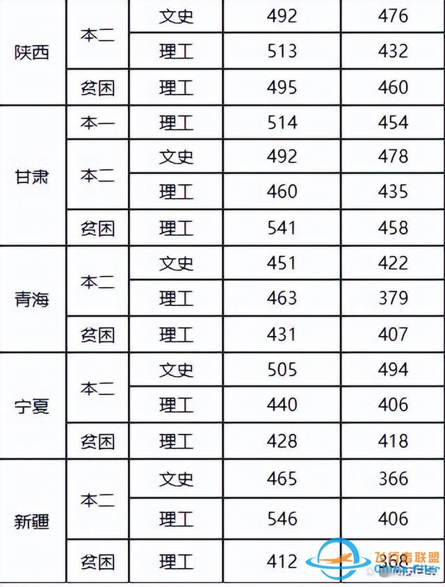 航空航天中的異類：民航院校，畢業去各大航空公司，就業鐵飯碗-9533