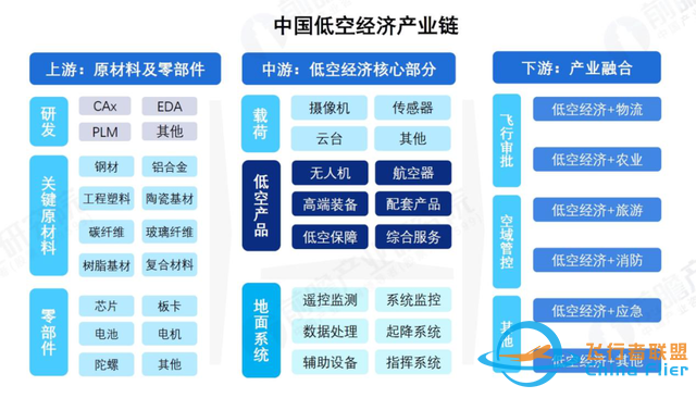 盤點2024: 低空經濟的“開局年”-6058