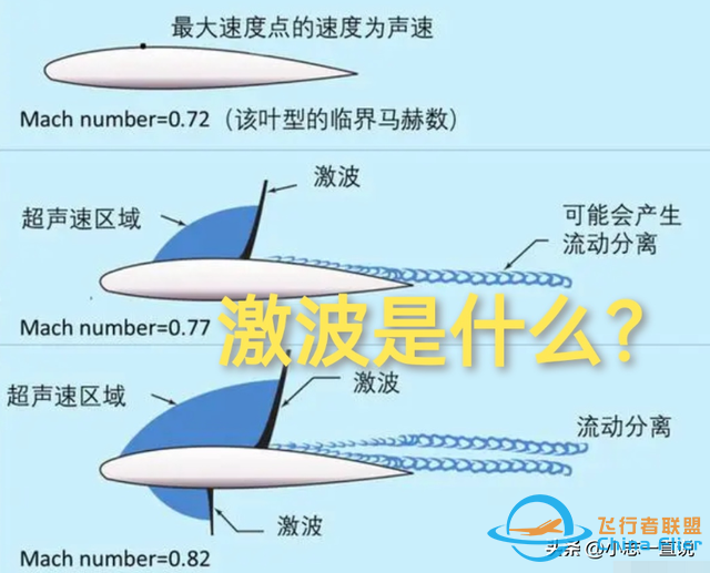 3大超聲速飛行冷知識(shí)：機(jī)艙聲況、音爆真相、馬赫數(shù)算法！-8886