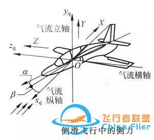 「飛機的故事」飛行力學知識科普087期：側滑-2035