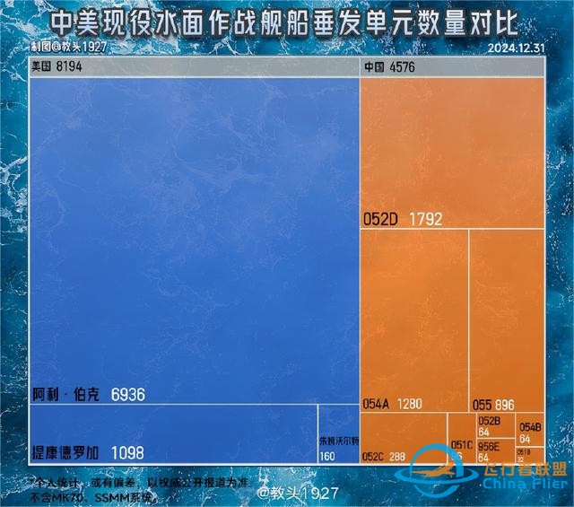 美方拿出準(zhǔn)確情報(bào)，解放軍2025年憋大招，福建艦等20萬噸艦要服役-2783