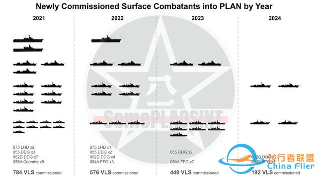 美方拿出準(zhǔn)確情報(bào)，解放軍2025年憋大招，福建艦等20萬噸艦要服役-6710
