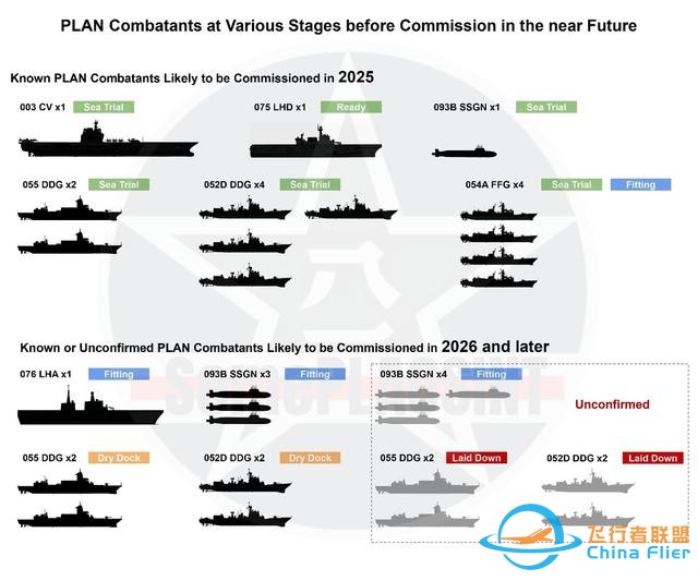 美方拿出準(zhǔn)確情報(bào)，解放軍2025年憋大招，福建艦等20萬噸艦要服役-9811