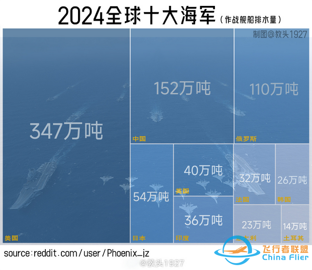 美方拿出準(zhǔn)確情報(bào)，解放軍2025年憋大招，福建艦等20萬噸艦要服役-5125