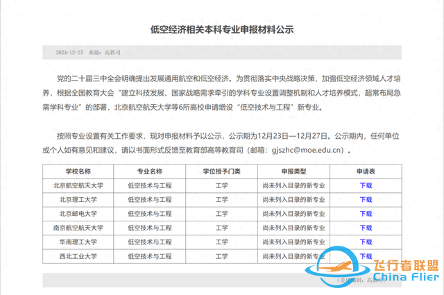 這個與低空經濟有關的新專業僅六所院校獲批！又一個新選擇？-4902