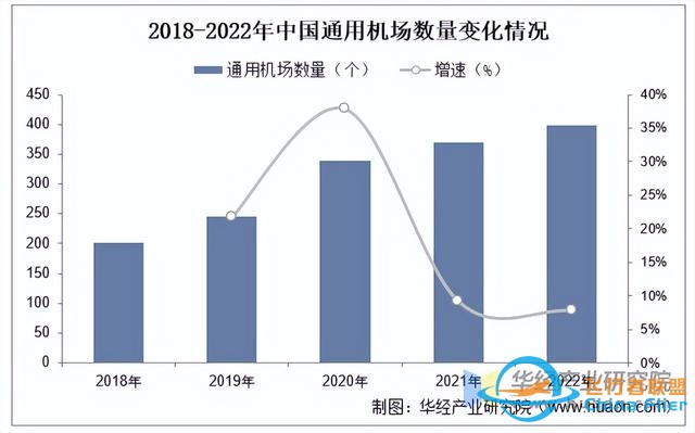 2025年中國通用航空行業市場規模、進出口情況及產業鏈-2730