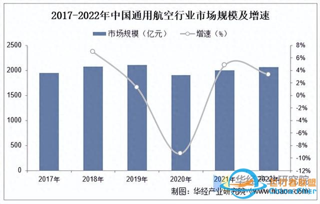 2025年中國通用航空行業市場規模、進出口情況及產業鏈-384