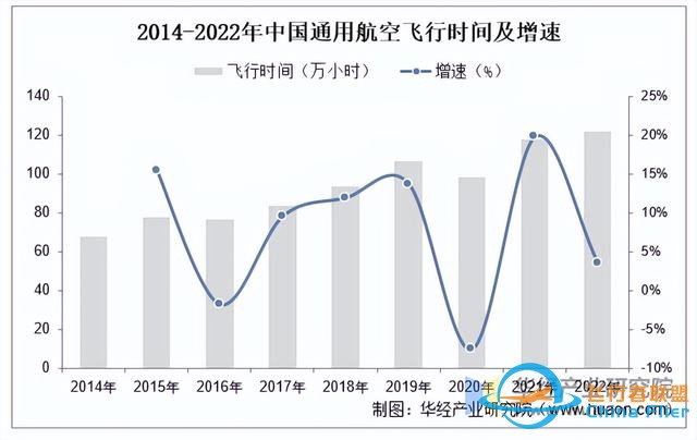 2025年中國通用航空行業市場規模、進出口情況及產業鏈-5363
