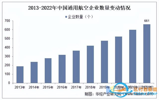 2025年中國通用航空行業市場規模、進出口情況及產業鏈-610