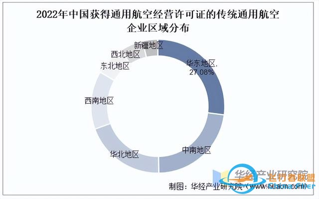 2025年中國通用航空行業市場規模、進出口情況及產業鏈-6915