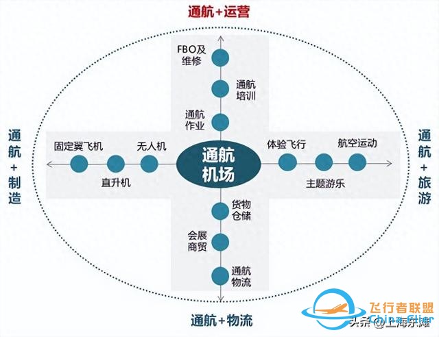 通用航空產業的主要發展模式-8837