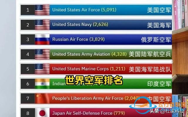 破防了！對中國六代機，美空軍部長終回應：被甩下太多，跟不上了-6506