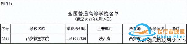 西北地區唯一一所飛行技術專業招生院校——西安航空學院-9430