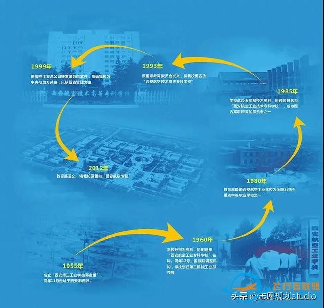 西北地區唯一一所飛行技術專業招生院校——西安航空學院-1579