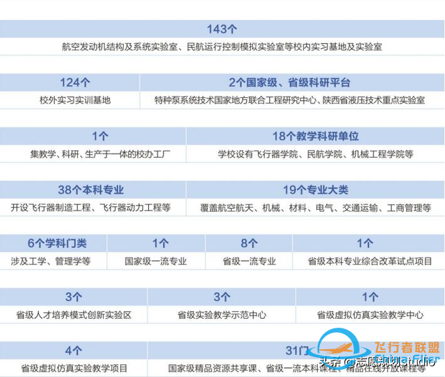 西北地區唯一一所飛行技術專業招生院校——西安航空學院-8624