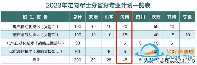西北地區唯一一所飛行技術專業招生院校——西安航空學院-6568