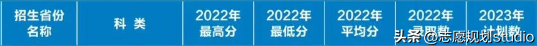 西北地區唯一一所飛行技術專業招生院校——西安航空學院-5358