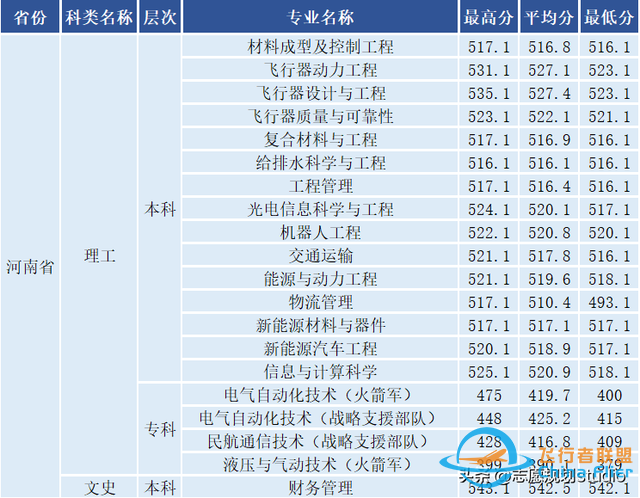 西北地區唯一一所飛行技術專業招生院校——西安航空學院-8425