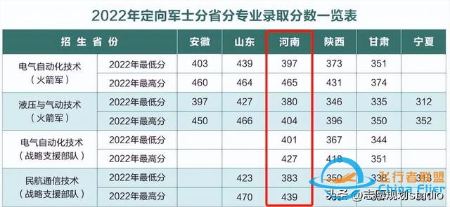 西北地區唯一一所飛行技術專業招生院校——西安航空學院-3097