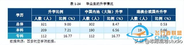 西北地區唯一一所飛行技術專業招生院校——西安航空學院-3285