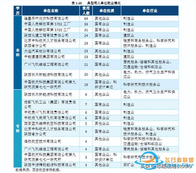 西北地區唯一一所飛行技術專業招生院校——西安航空學院-8150