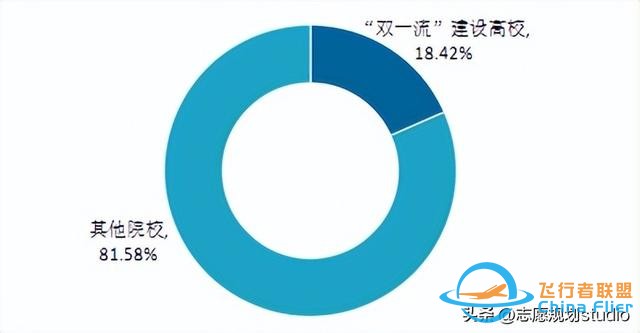 西北地區唯一一所飛行技術專業招生院校——西安航空學院-6581