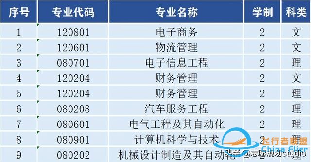 西北地區唯一一所飛行技術專業招生院校——西安航空學院-4841