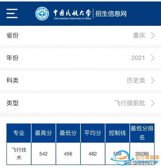 低分考生可以報考中國民航大學飛行技術專業，就業香餑餑！-4759