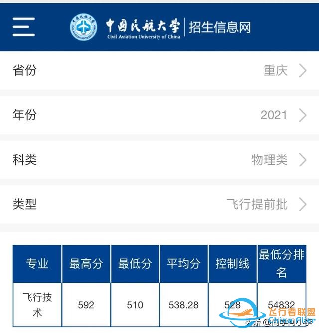 低分考生可以報考中國民航大學飛行技術專業，就業香餑餑！-820