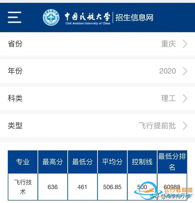 低分考生可以報考中國民航大學飛行技術專業，就業香餑餑！-6937