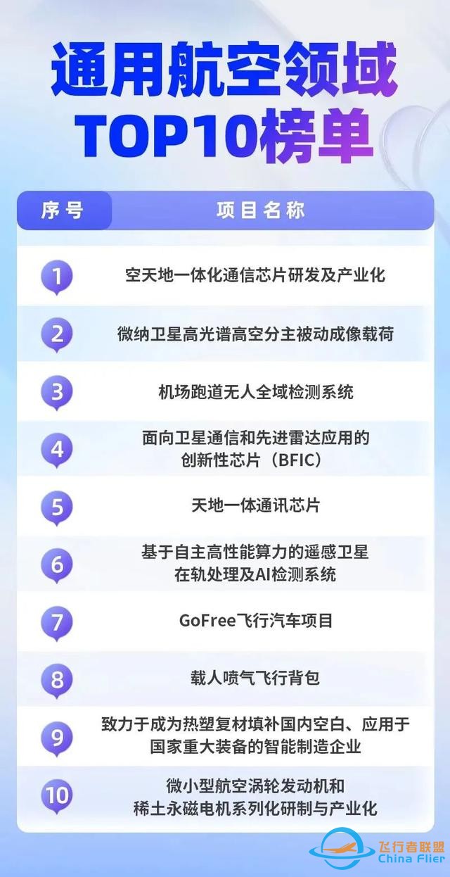 系列活動｜第八屆中關村國際前沿科技大賽通用航空領域賽圓滿結束-6690