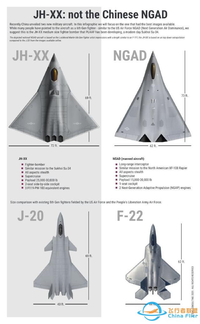六代機宣告中美軍力對比逆轉？美軍將領下結論：歷史性拐點已到來-8156