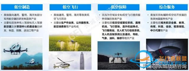 智庫研究 | 迸發萬億級藍海市場的“低空經濟”究竟是什么？-6385