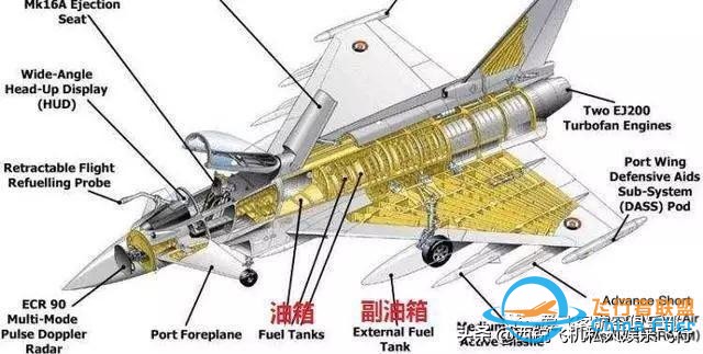 「飛行小知識(shí)」關(guān)于飛機(jī)油箱那些事-8477
