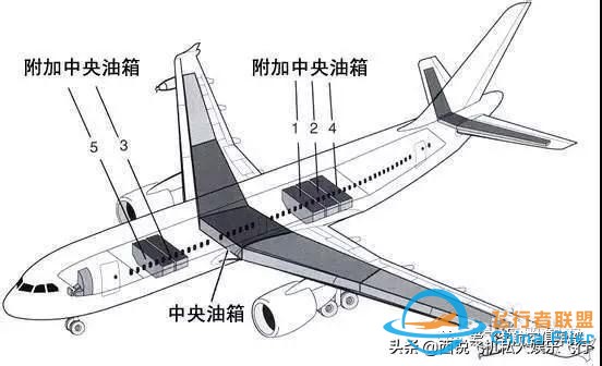 「飛行小知識(shí)」關(guān)于飛機(jī)油箱那些事-7641
