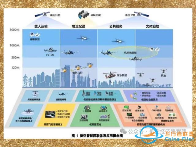 低空經(jīng)濟(jì)帶你飛，引爆萬(wàn)億級(jí)市場(chǎng)、5.5G、飛行汽車……-6634
