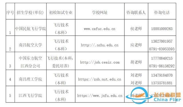 定了！來看民航飛行技術專業2025年在贛招生初檢選拔安排～-6959