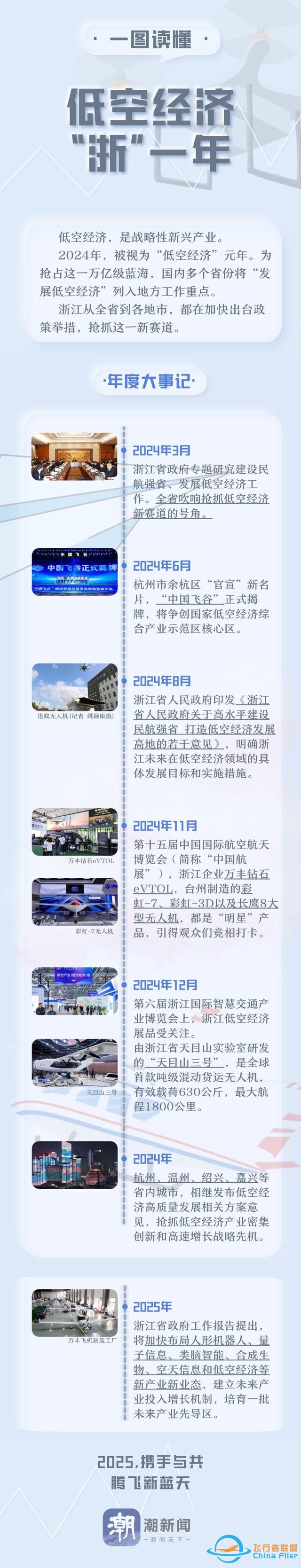 圖解浙里低空經(jīng)濟(jì)①：“起飛”的一年-9455