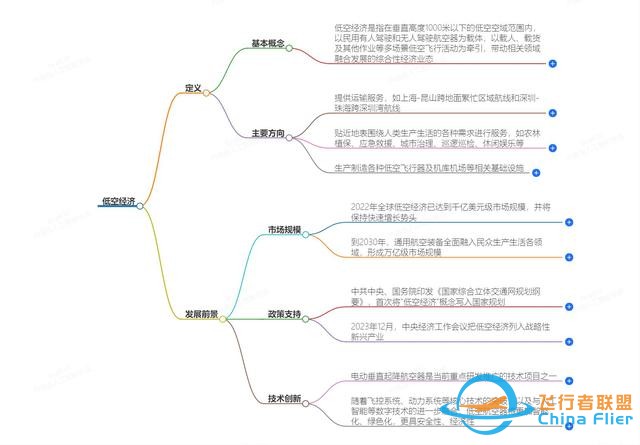 一文帶你立刻了解什么叫：低空經(jīng)濟(jì)-507