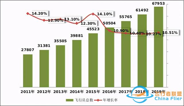 民航飛行執照有哪些？告訴你如何成為一名飛行人員-3409