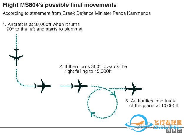 埃航空難速報：懷疑飛機因著火墜毀！-2221