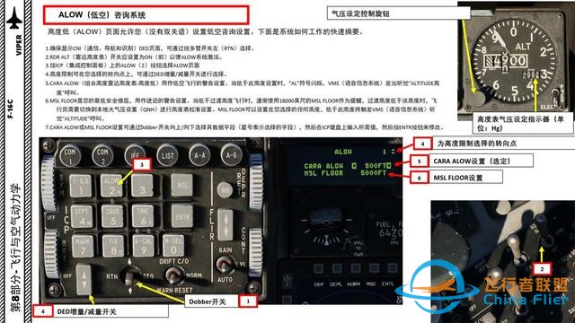 DCS F-16CM  中文指南 8飛行與空氣動力學-3624
