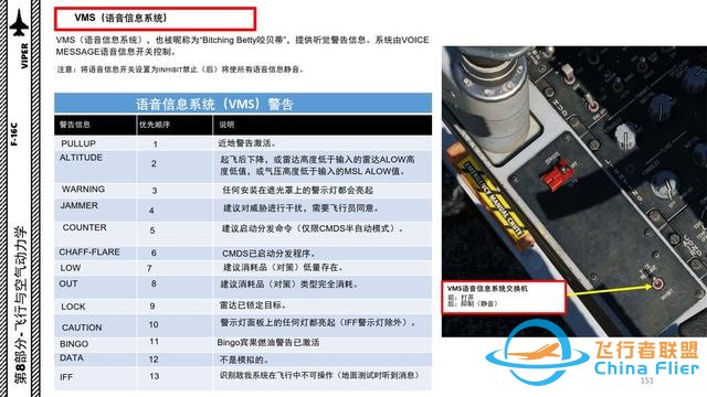 DCS F-16CM  中文指南 8飛行與空氣動力學-2546